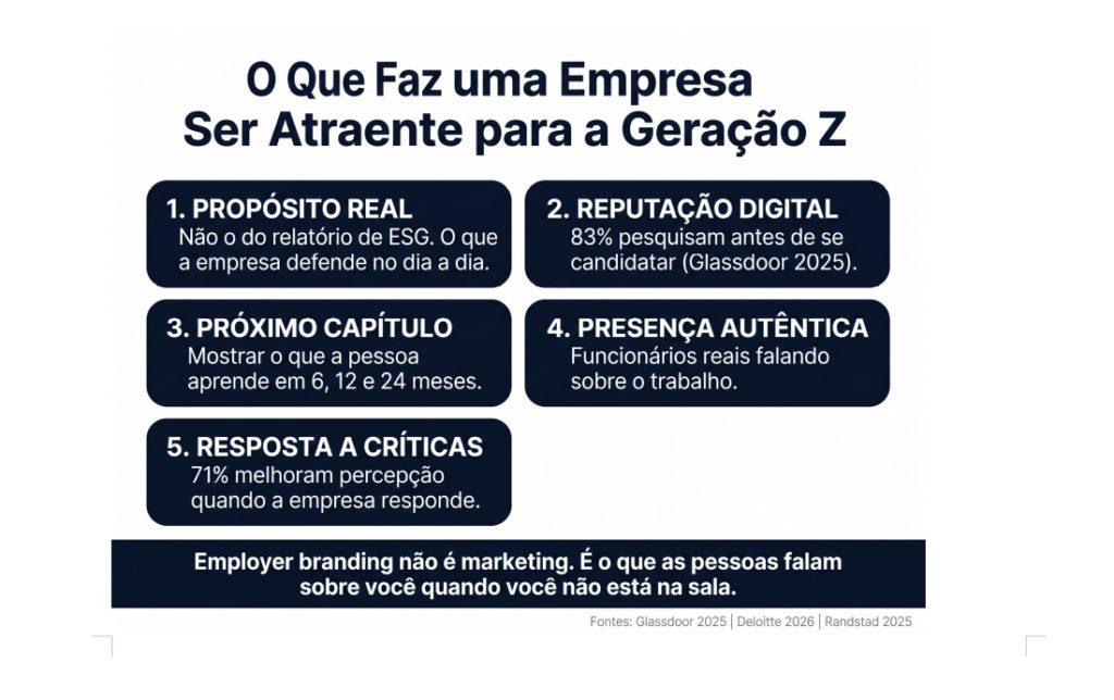 Como atrair quem já te avaliou antes de você abrir a vaga