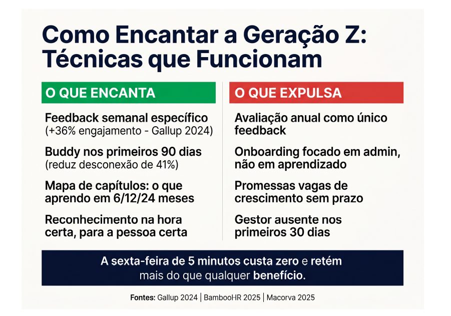 Como encantar o colaborador que não sabe esperar