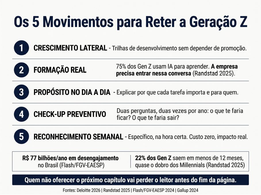 Como reter quem não quer subir a escada, mas quer escalar a montanha