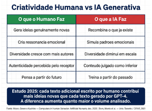 O mundo está ficando enlatado