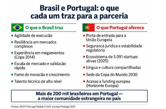 Lo que aprendí haciendo negocios en Portugal